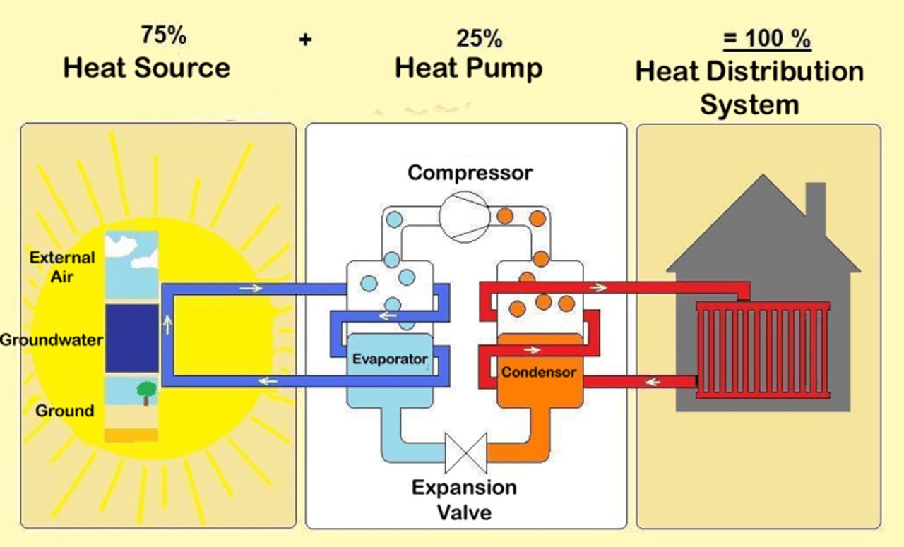 Heat-Pump